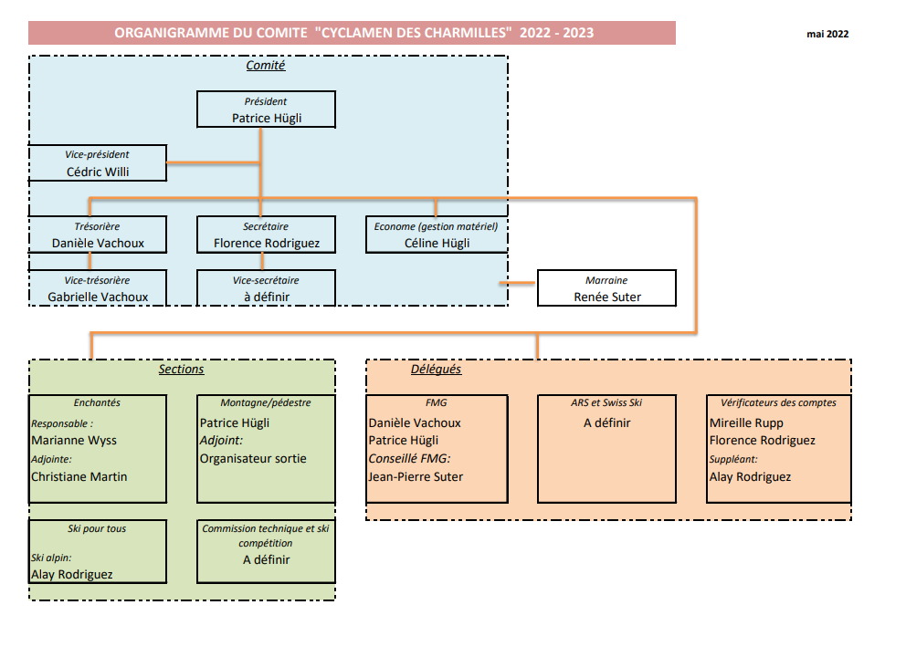 Organigramme_2022-2023